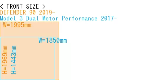 #DIFENDER 90 2019- + Model 3 Dual Motor Performance 2017-